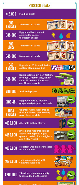 Setting Your Kickstarter Up For Success Board Game Quest Setting Your Kickstarter Up For Success Board Game Quest