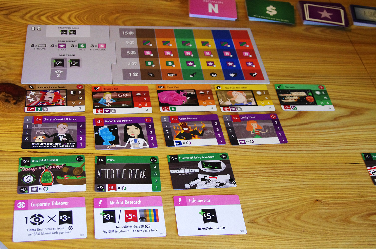 The Networks: Primetime Gameplay